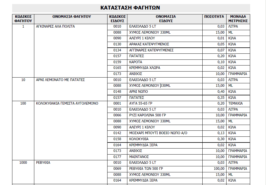 katastash faghtwn1