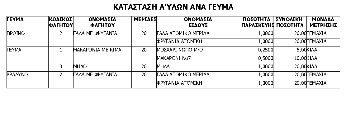 KATAST A YLWN ANA GE