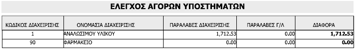 EKTY_ELEGXOY_AGORWN