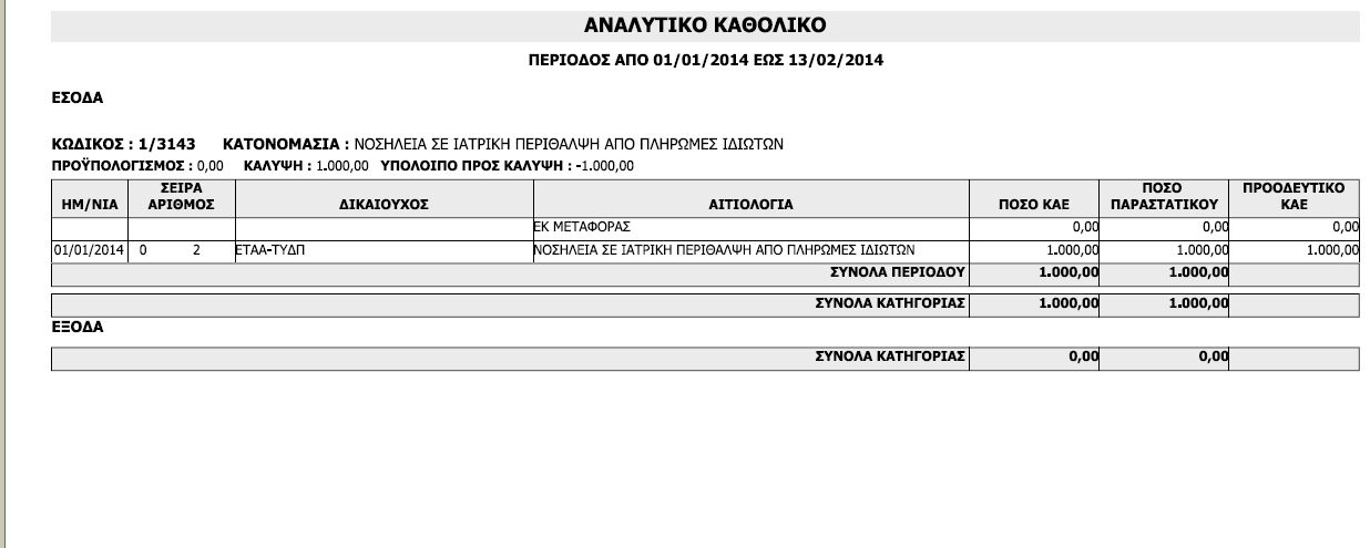 ektyp_anal_kathol