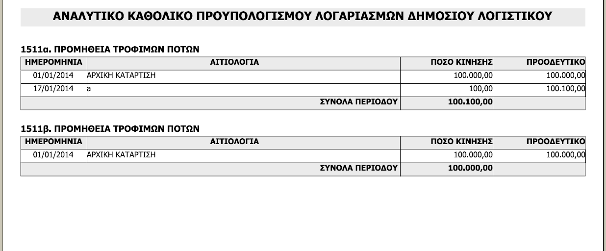 ektypwsi_poypol_anal_kathol