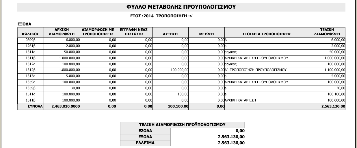 ektypwsi_proypol_metavolis