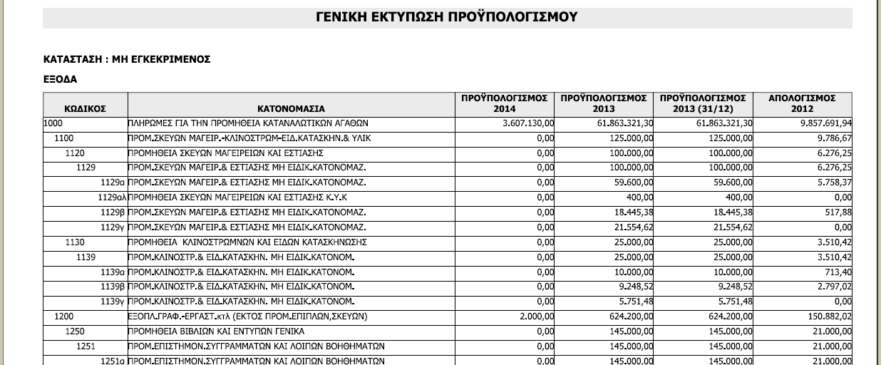 geniki_ekt_proypol_klimakwti