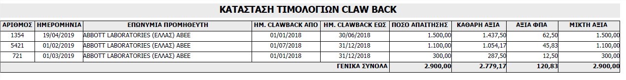 1o px timologiwn claw b