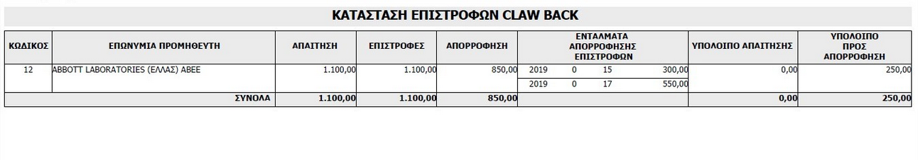 ektypwsi epistrofis claw back