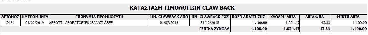 2o px tim claw back